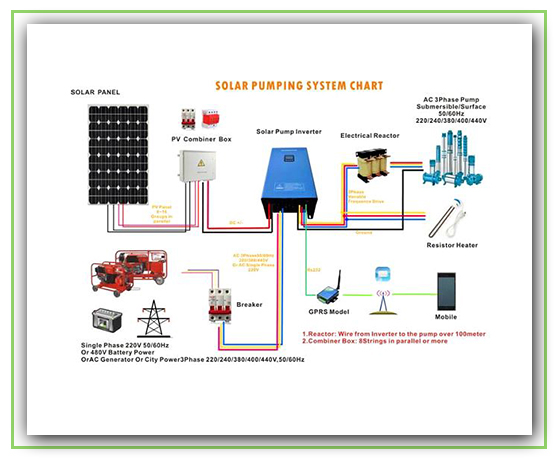 Energy Auditing HVAC